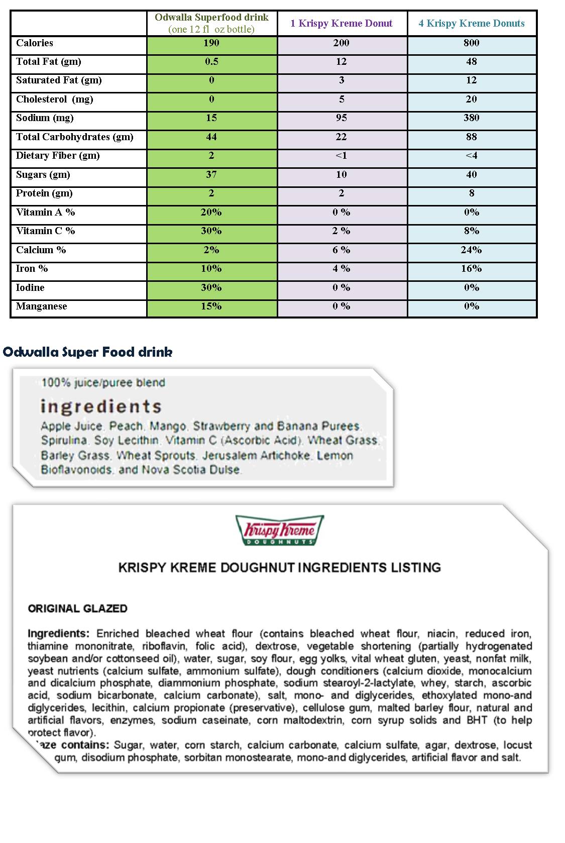 Krispy Kreme Nutritional Chart Ponasa